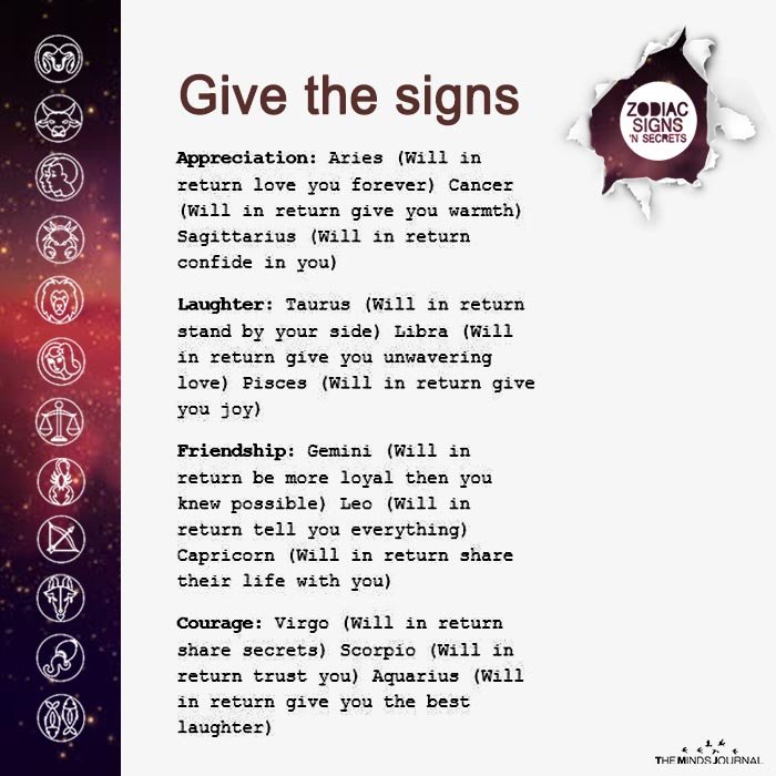 Give The Signs