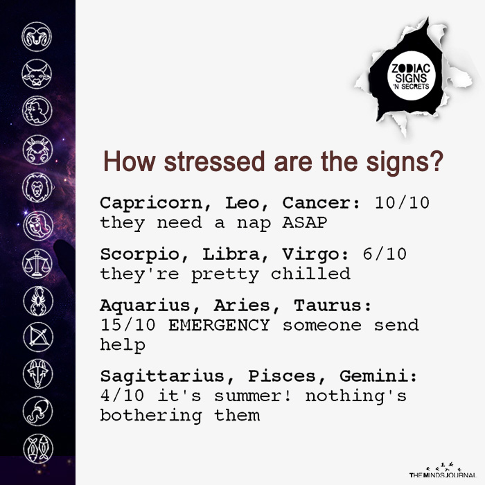 How Stressed Are The Signs