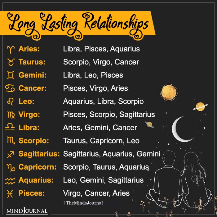 Longest Lasting Relationships