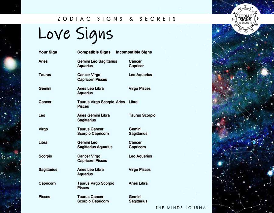 Love Signs