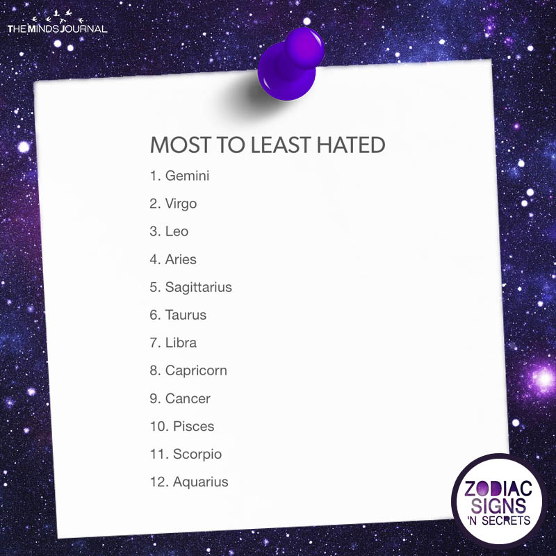Most To Least Hated