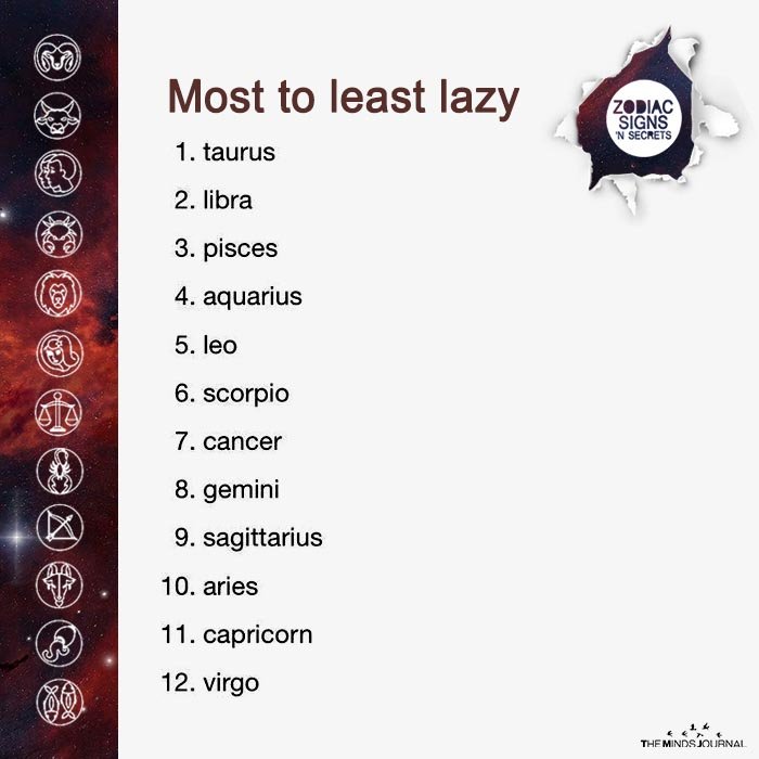 Most To Least Lazy