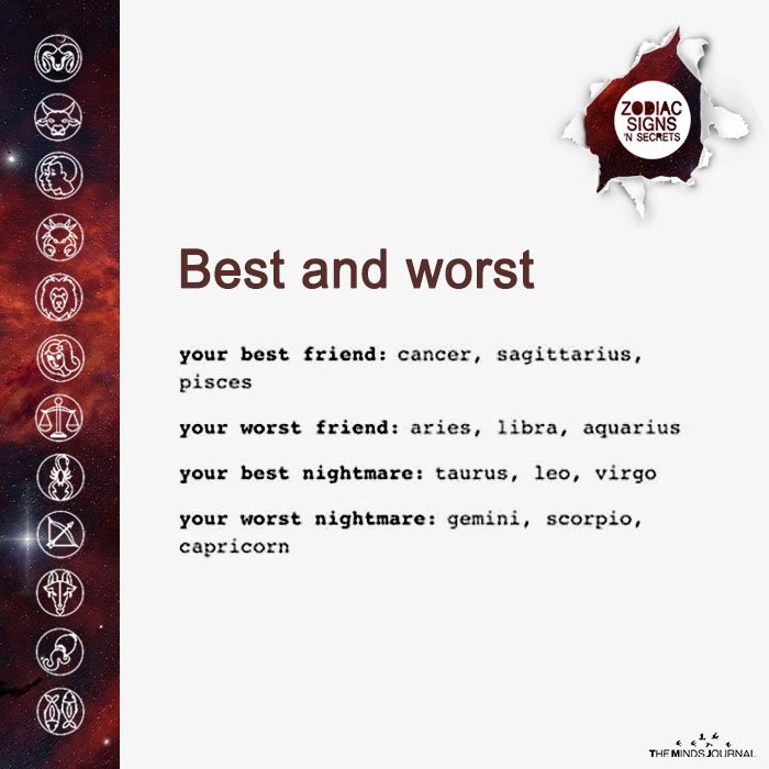Signs As ‘Best And Worst’