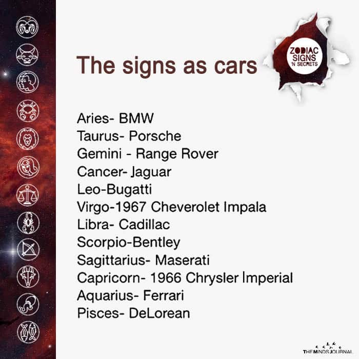 The Signs As Cars