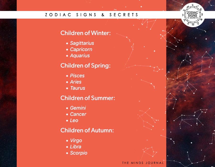 Signs As ‘Children Of Different Seasons’
