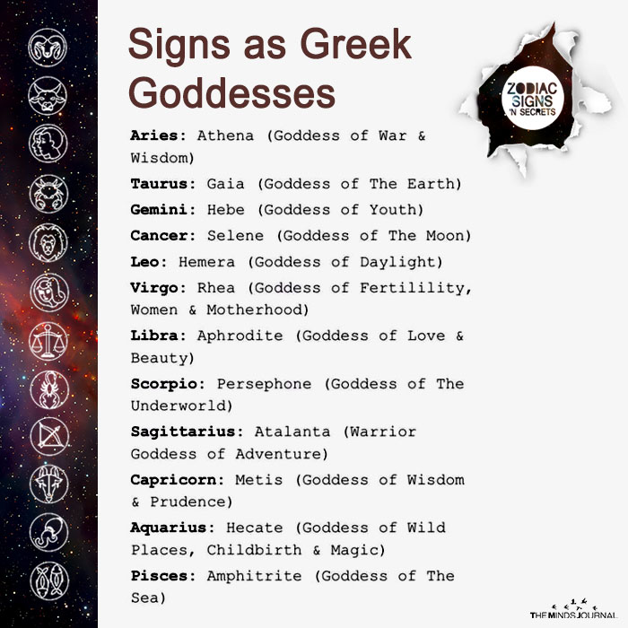 Signs As Greek Goddesses