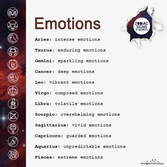 Signs’ Emotions