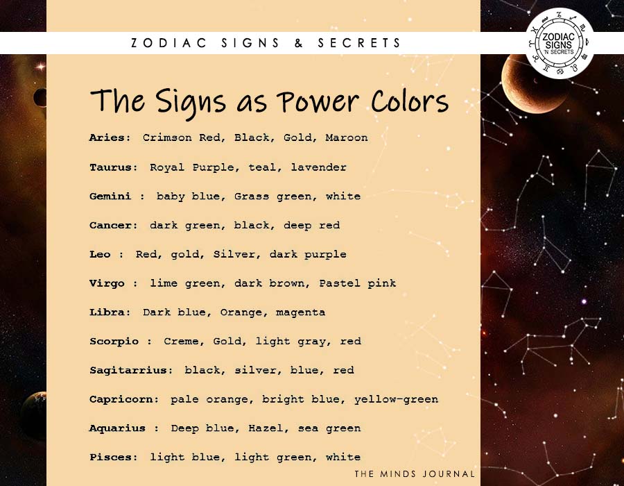 The Signs As Power Colors