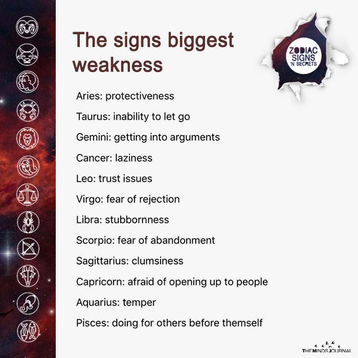 The Signs Biggest Weakness