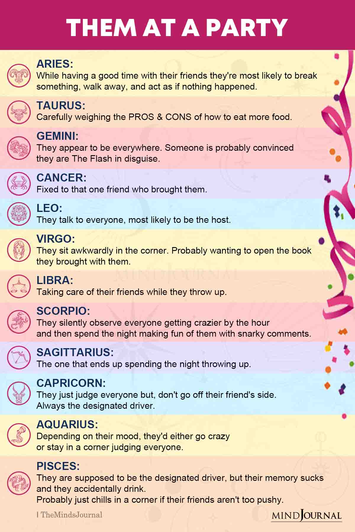 The Zodiac Signs At a Party 1