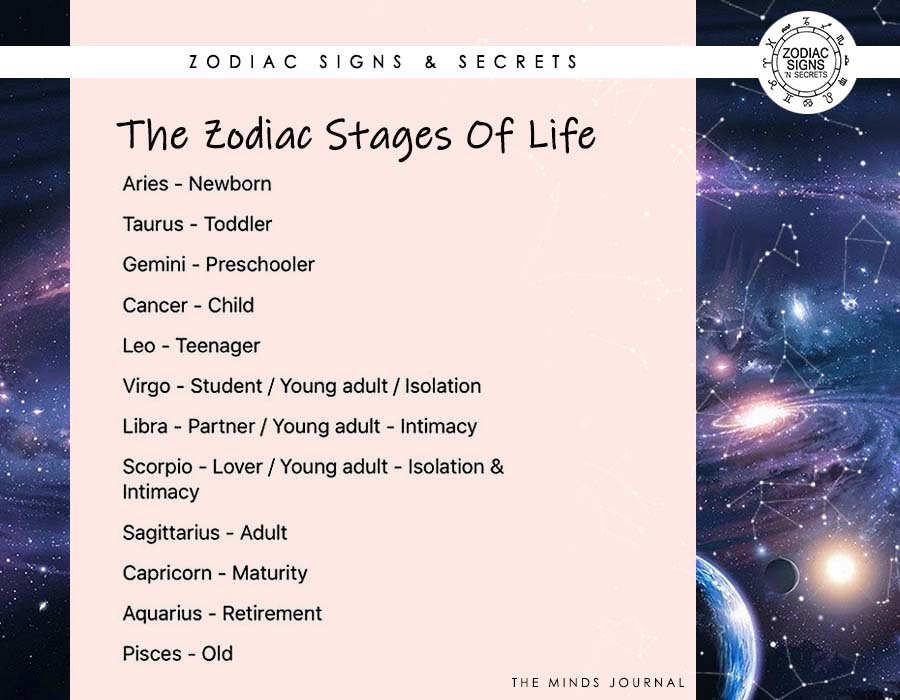 The Zodiac Stages Of Life