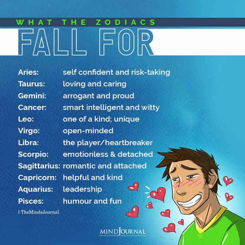 What The Zodiacs Fall
