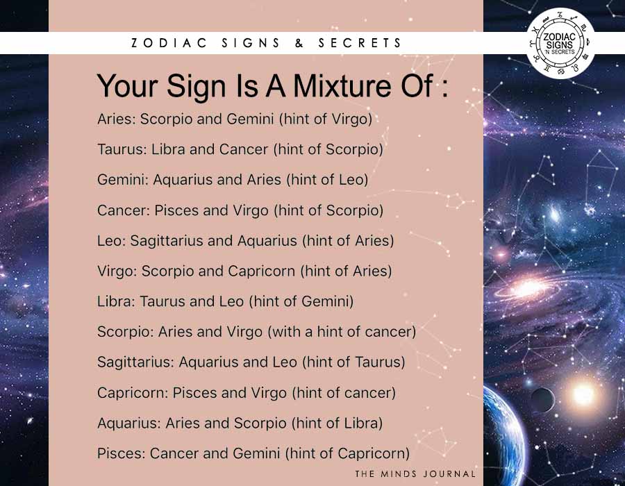 Your Sign Is A Mixture Of
