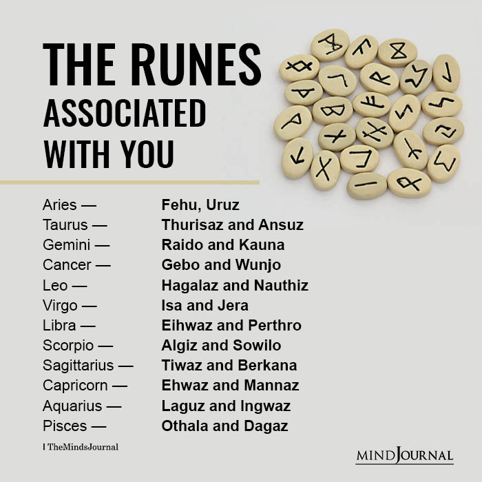 Zodiac Signs And Their Associated Runes