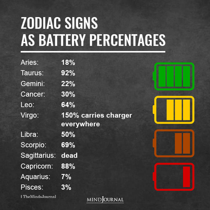 Zodiac Signs As Battery Percentages