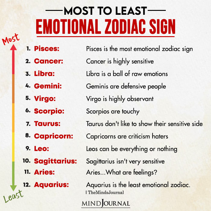 Zodiac Signs Most Emotional To Least Emotional