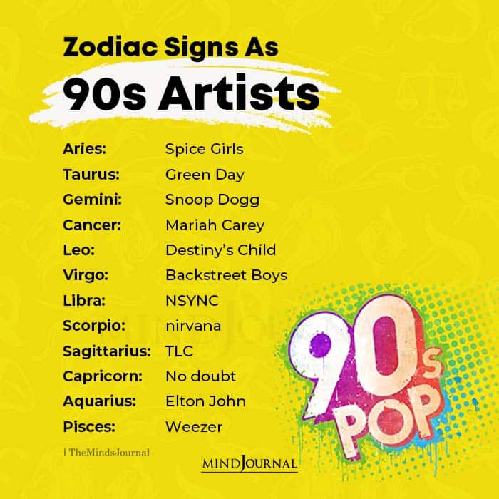 Zodiac Signs As 90s Artists