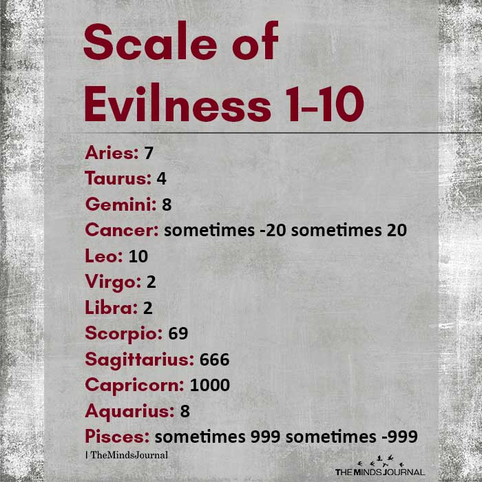 Scale Of Evilness 1-10