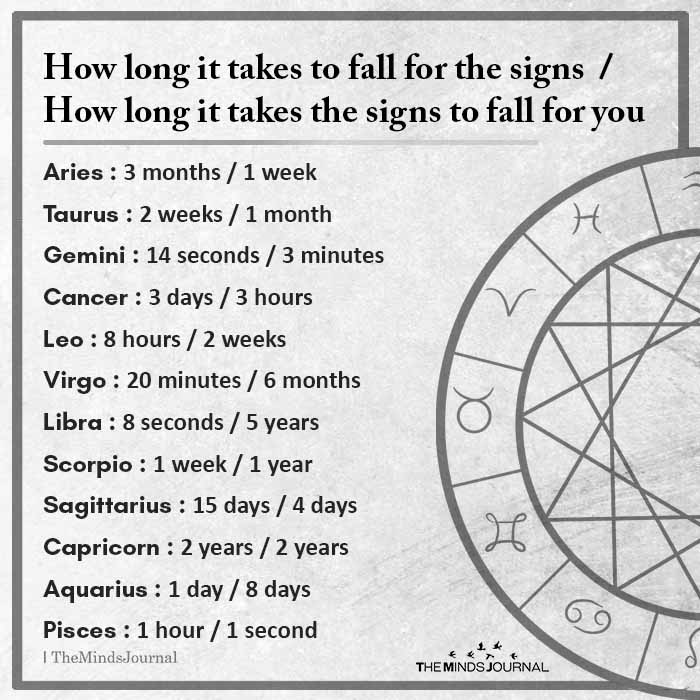 What Makes People Fall In Love With You
