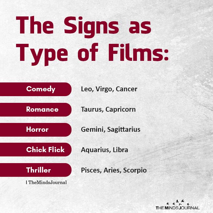 The Signs As Type Of Films