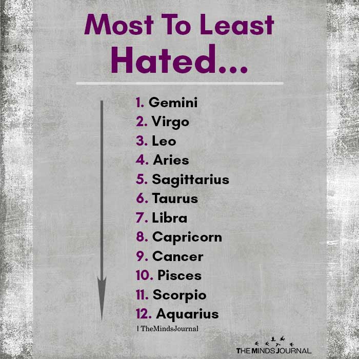Most To Least Hated