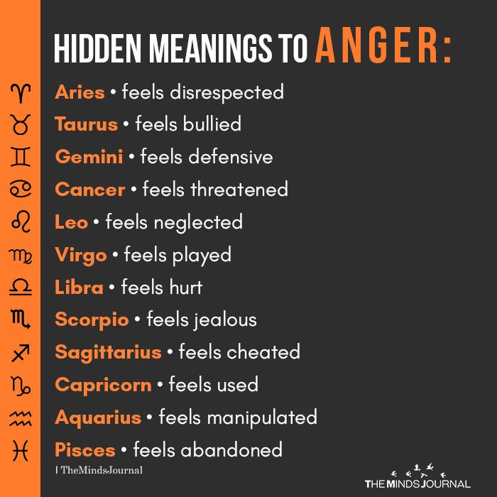 Hidden Meanings To Anger