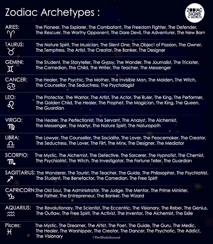 Zodiac Archetypes