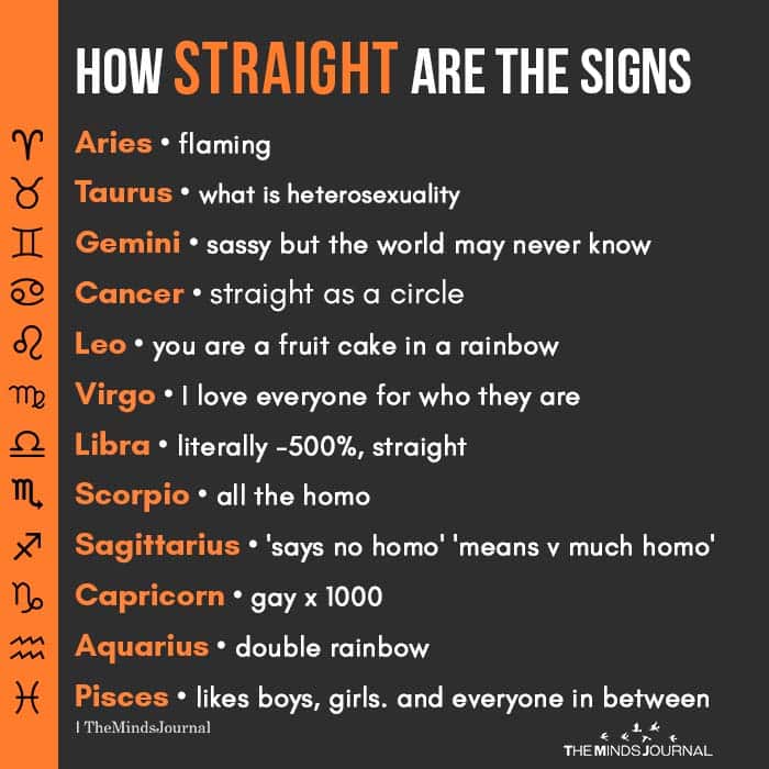 How Straight Are The Signs