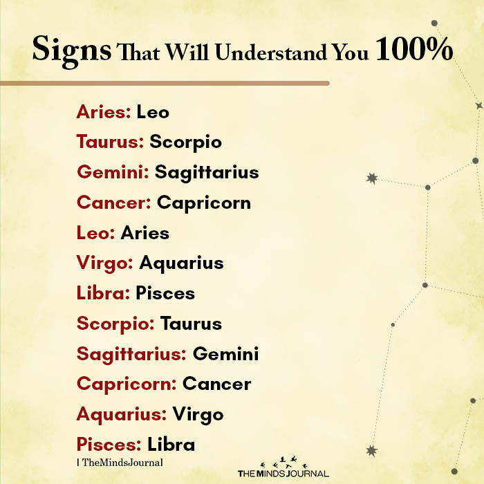Signs That Will Understand You 100%