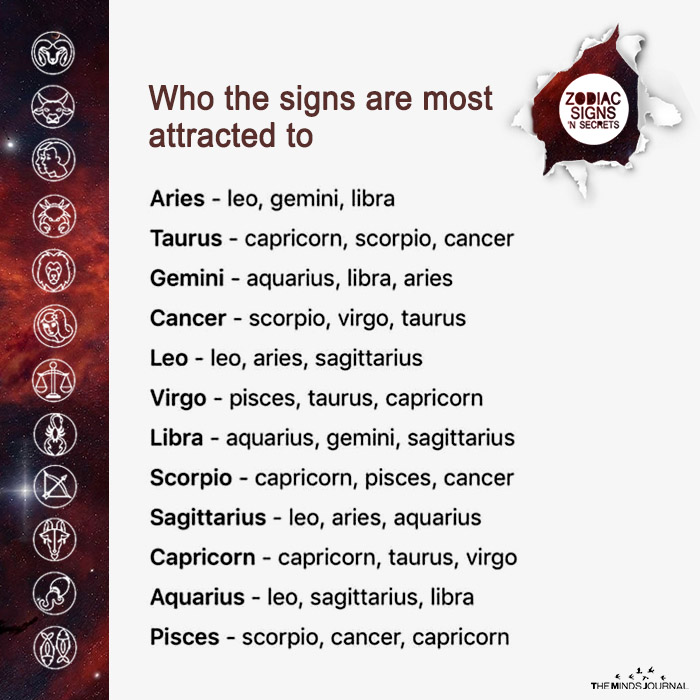 Who The Signs Are Most Attracted To