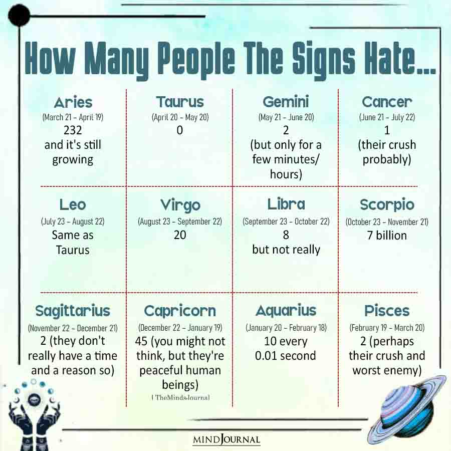 How Many People The Signs Hate…