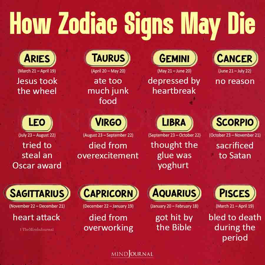 How Zodiac Signs May Die