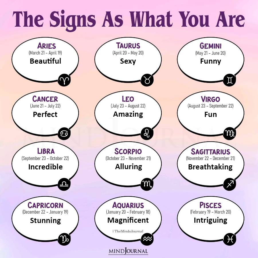 The Signs As What You Are