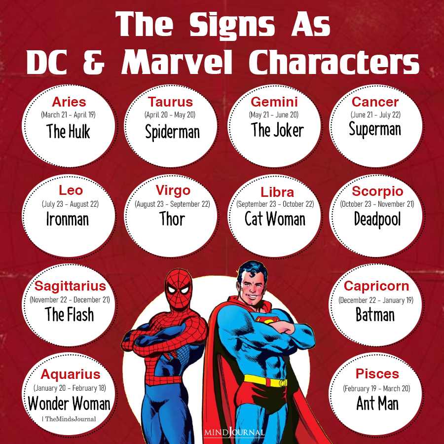 The Signs As DC And Marvel Characters