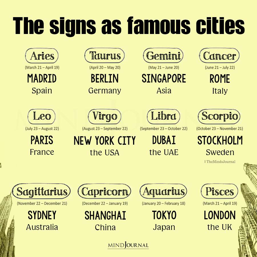 The Signs As Famous Cities