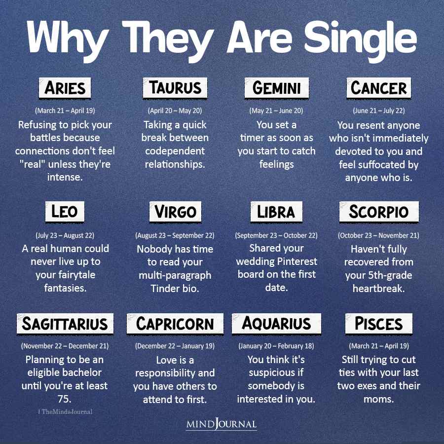 Why They Are Single