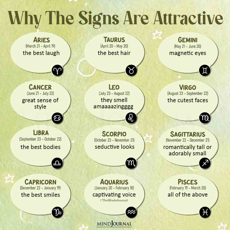 Why The Signs Are Attractive
