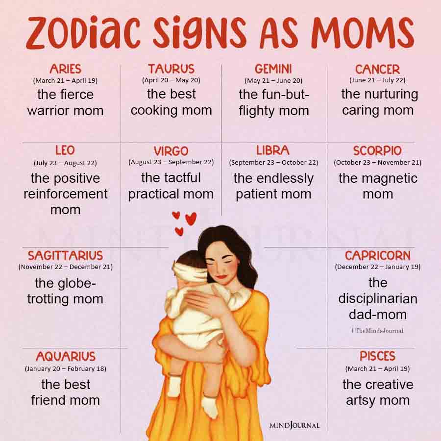 Zodiac Signs As Moms