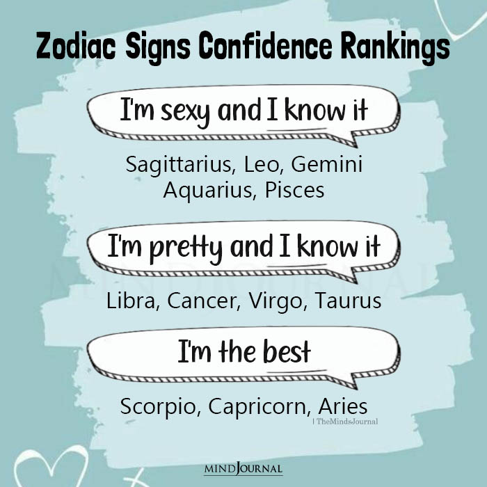 Zodiac Signs Confidence Rankings