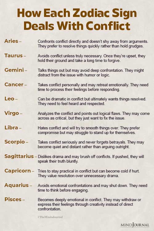 How Each Zodiac Sign Deals With Conflict