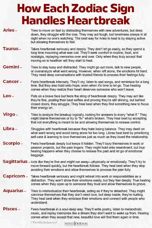 How Each Zodiac Sign Handles Heartbreak