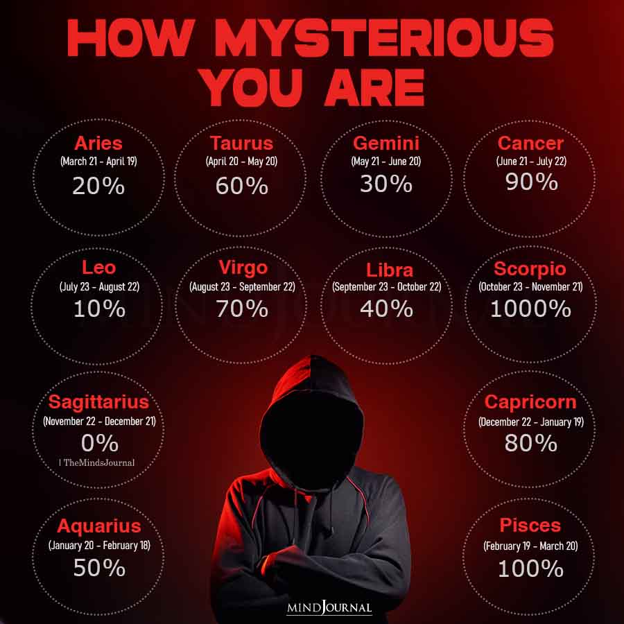 How Mysterious You Are