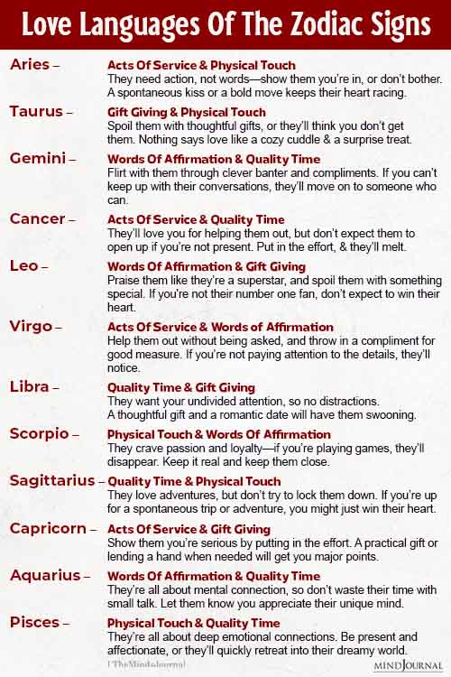 Love Languages Of The Zodiac Sign