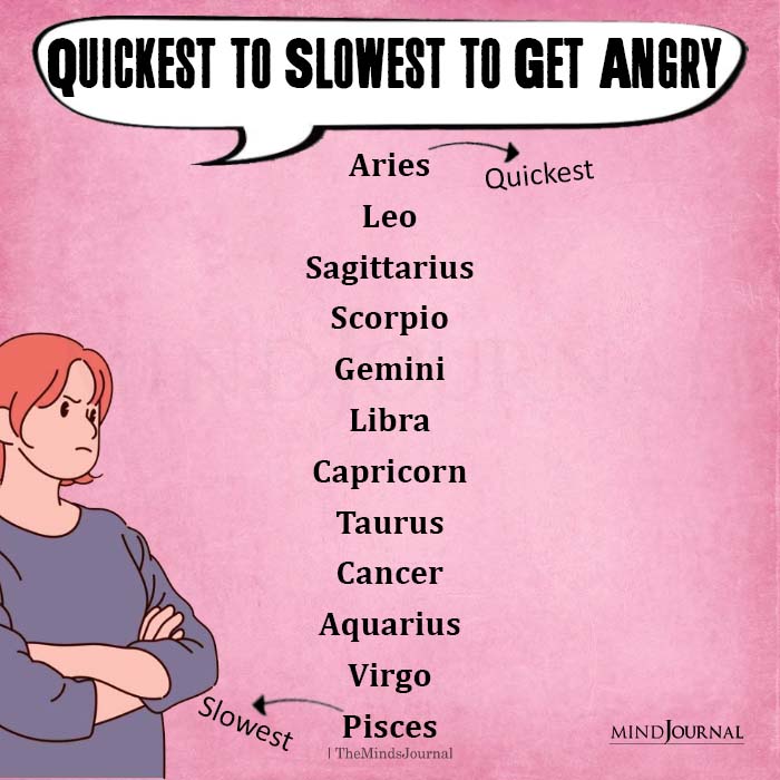 Quickest To Slowest To Get Angry