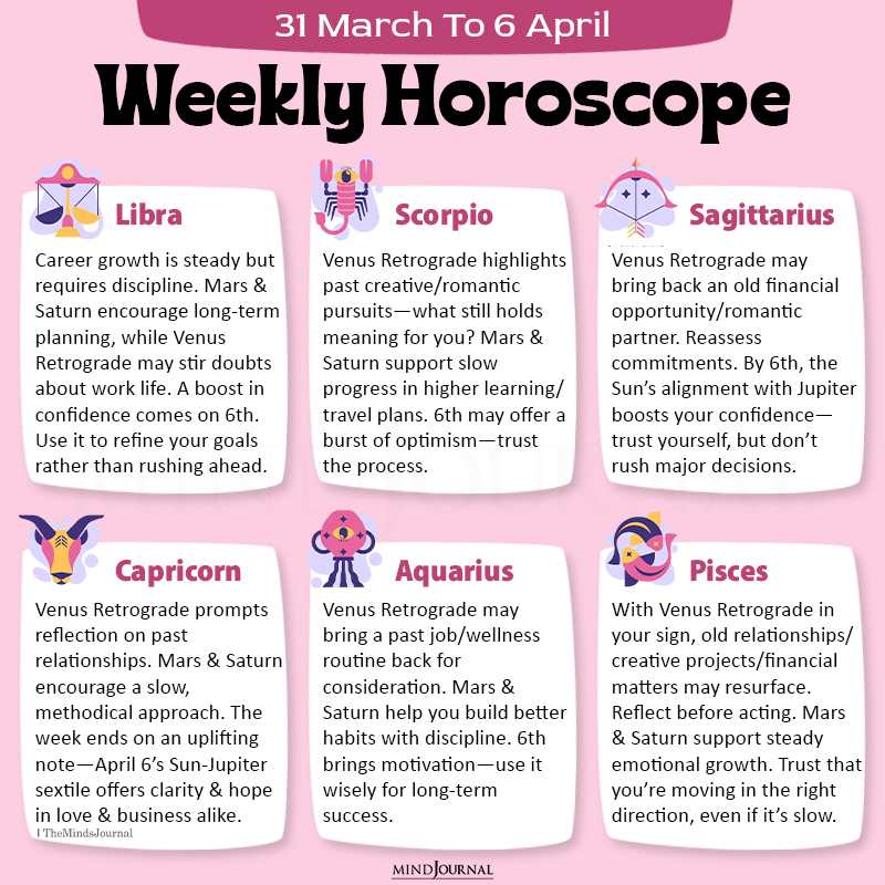 Weekly Horoscope 31 March To 6 April part two