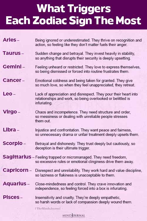 What Triggers Each Zodiac Sign The Most