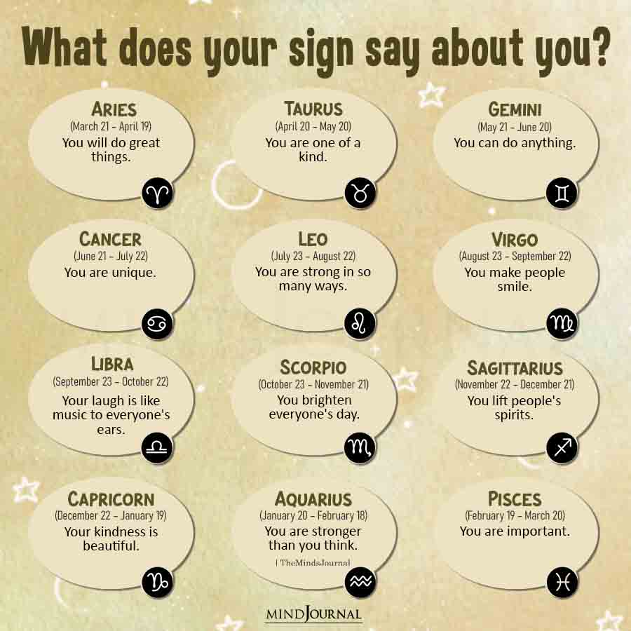 What Does Your Sign Say About You?