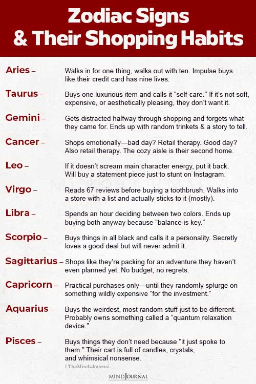 Zodiac Signs And Their Shopping Habits